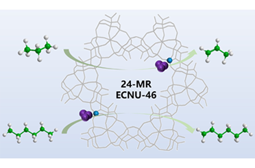 Pt confined in Sn-ECNU-46 zeolite for efficient alkane dehydrogenation 2024.100248